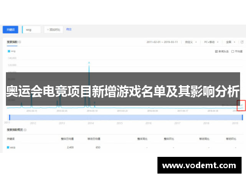 奥运会电竞项目新增游戏名单及其影响分析