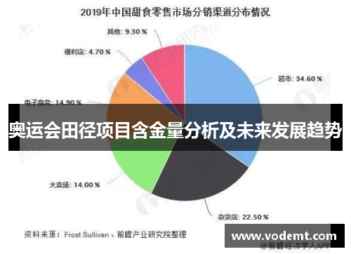奥运会田径项目含金量分析及未来发展趋势 奥运会田径项目含金量分析及未来发展趋势