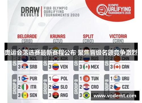 奥运会落选赛最新赛程公布 聚焦晋级名额竞争激烈 奥运会落选赛最新赛程公布 聚焦晋级名额竞争激烈