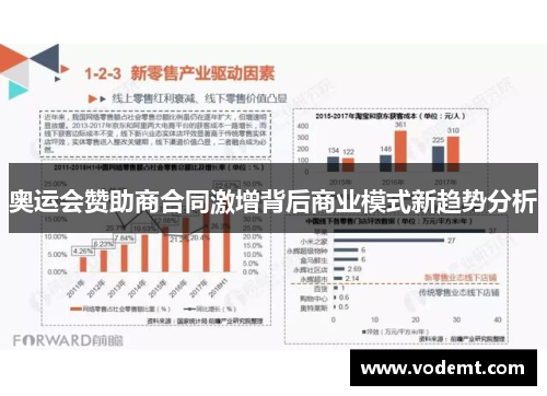 奥运会赞助商合同激增背后商业模式新趋势分析 奥运会赞助商合同激增背后商业模式新趋势分析