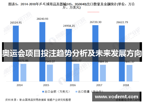 奥运会项目投注趋势分析及未来发展方向 奥运会项目投注趋势分析及未来发展方向