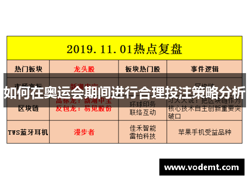 如何在奥运会期间进行合理投注策略分析